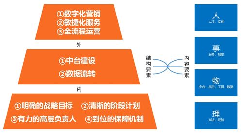 報復性消費缺席，數(shù)字內容制作服務領域迎來“報復性競爭”