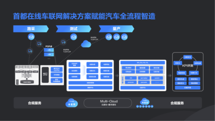 新技術(shù)加速實(shí)體業(yè)數(shù)字化，數(shù)字內(nèi)容制作服務(wù)引領(lǐng)未來(lái)——首都在線副總裁牛繼賓在掘金未來(lái)大會(huì)的洞見(jiàn)